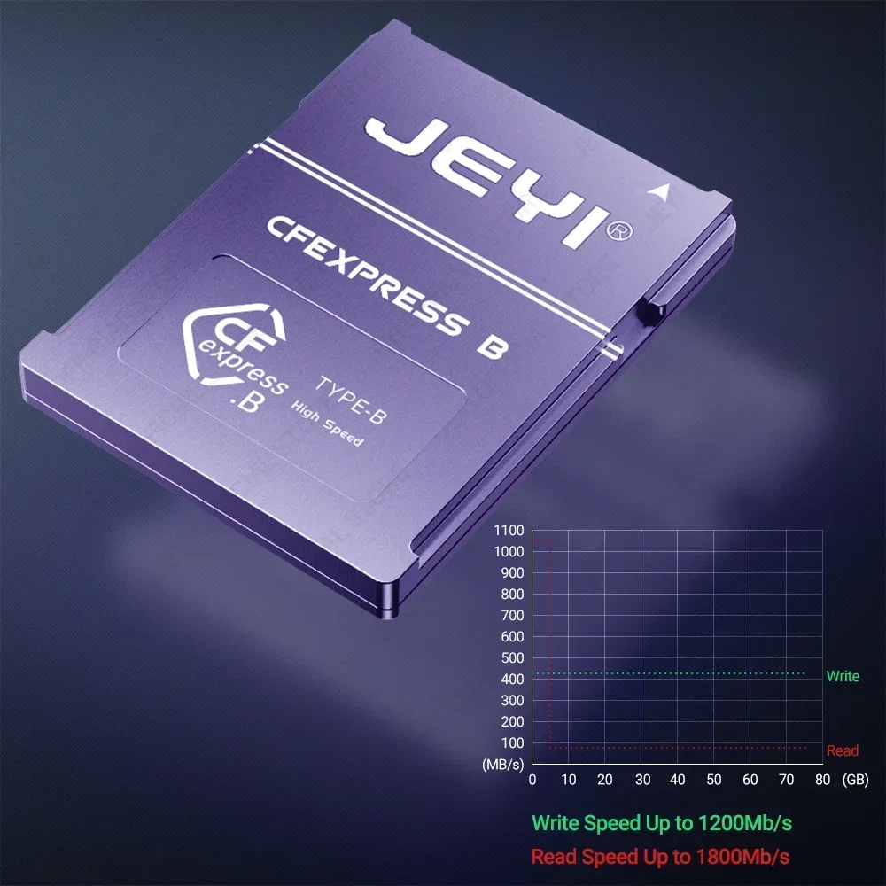 Карта памяти CFexpress для CAN – обзор и цена Memory Card Ssd