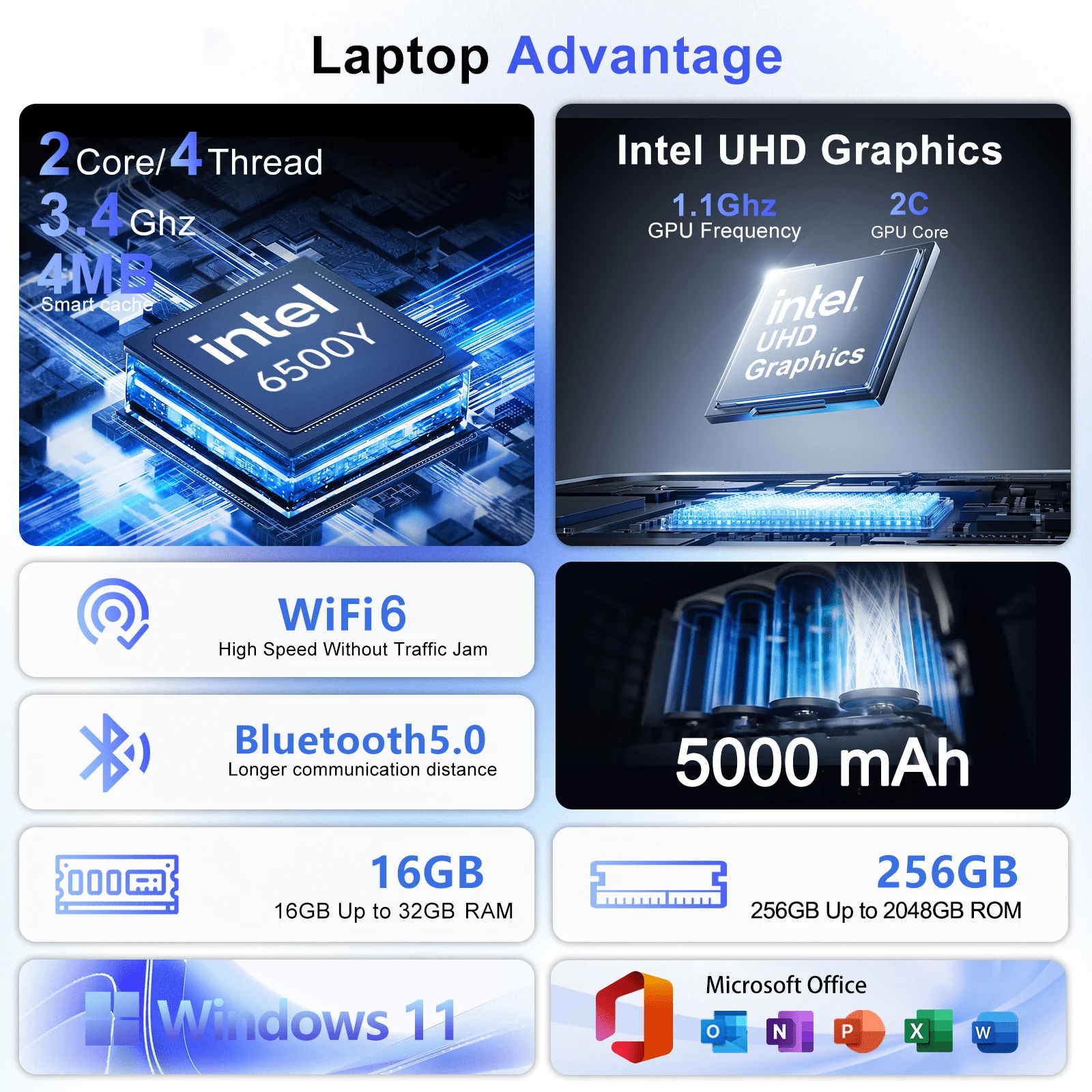 Инновационный портативный ноут – обзор и цена M.2 Ssd